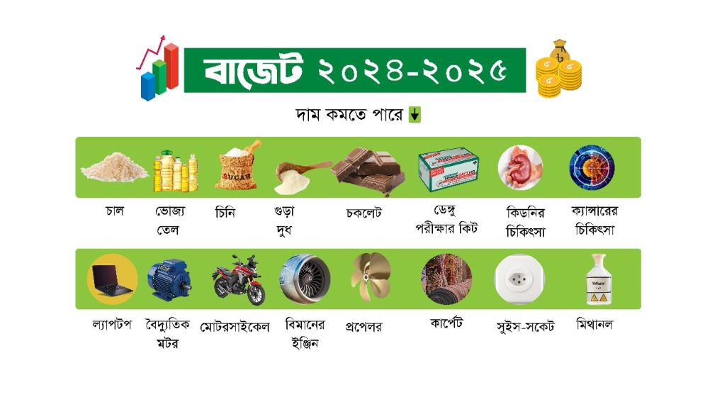 দাম কমবে যেসব পণ্যের